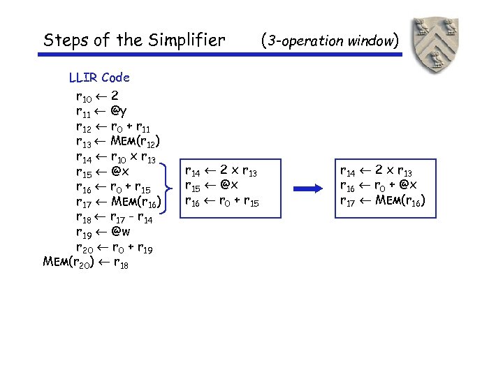 Steps of the Simplifier LLIR Code r 10 2 r 11 @y r 12
