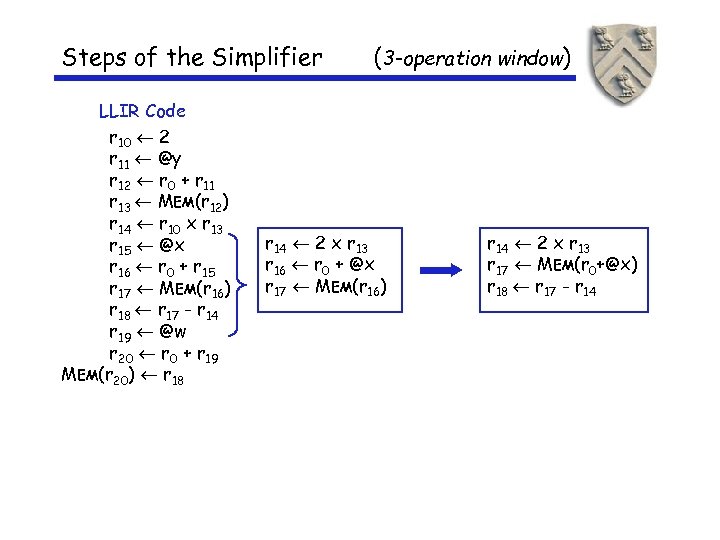 Steps of the Simplifier LLIR Code r 10 2 r 11 @y r 12