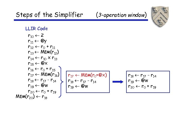 Steps of the Simplifier LLIR Code r 10 2 r 11 @y r 12