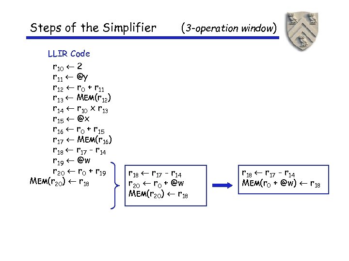 Steps of the Simplifier LLIR Code r 10 2 r 11 @y r 12