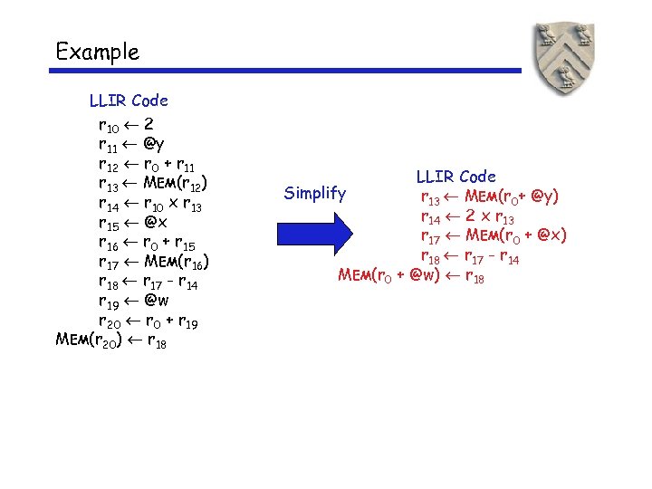 Example LLIR Code r 10 2 r 11 @y r 12 r 0 +