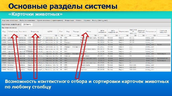 Основные разделы системы «Карточки животных» Возможность контекстного отбора и сортировки карточек животных по любому