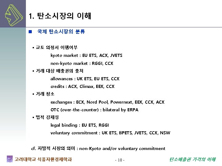 1. 탄소시장의 이해 n 국제 탄소시장의 분류 ▪ 교토 의정서 이행여부 kyoto market :