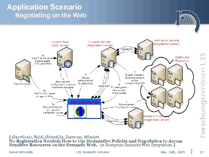 Application Scenario Negotiating on the Web [ Gavriloaie, Nejdl, Olmedilla, Seamons, Winslett. No Registration