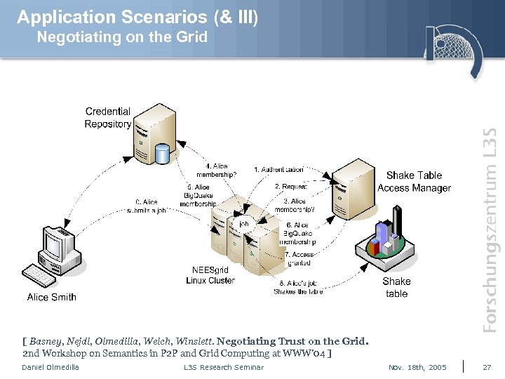 Application Scenarios (& III) Negotiating on the Grid [ Basney, Nejdl, Olmedilla, Welch, Winslett.