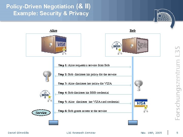 Policy-Driven Negotiation (& II) Example: Security & Privacy Alice Bob Step 1: Alice requests