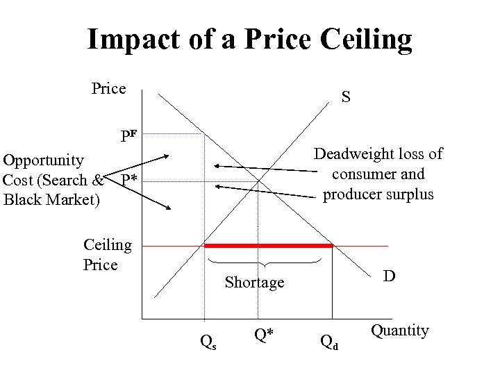 Demand Supply Analysis Headlines On August