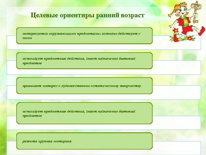 Целевые ориентиры ранний возраст интересуется окружающими предметами; активно действует с ними использует предметные действия,