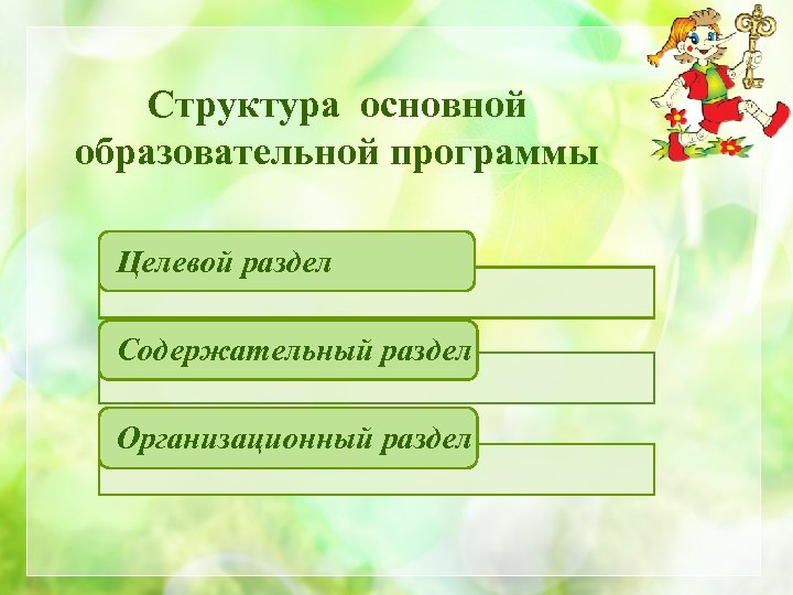 Структура основной образовательной программы Целевой раздел Содержательный раздел Организационный раздел 