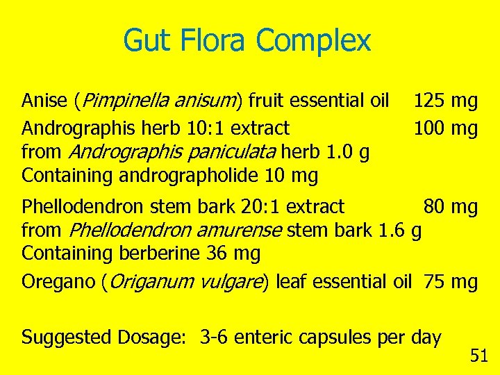 Gut Flora Complex Anise (Pimpinella anisum) fruit essential oil Andrographis herb 10: 1 extract