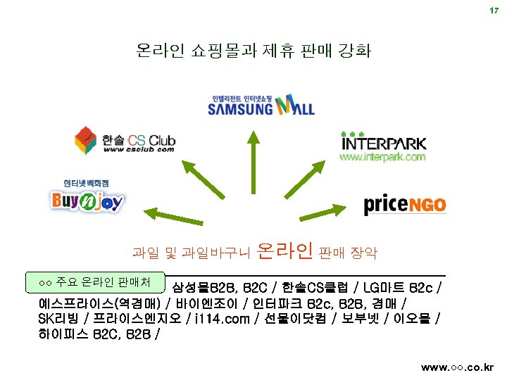 17 온라인 쇼핑몰과 제휴 판매 강화 과일 및 과일바구니 온라인 판매 장악 ○○ 주요