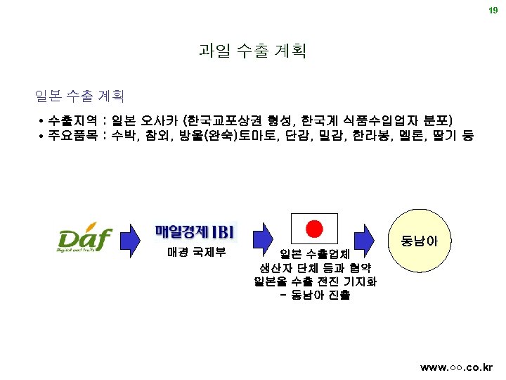 19 과일 수출 계획 일본 수출 계획 • 수출지역 : 일본 오사카 (한국교포상권 형성,