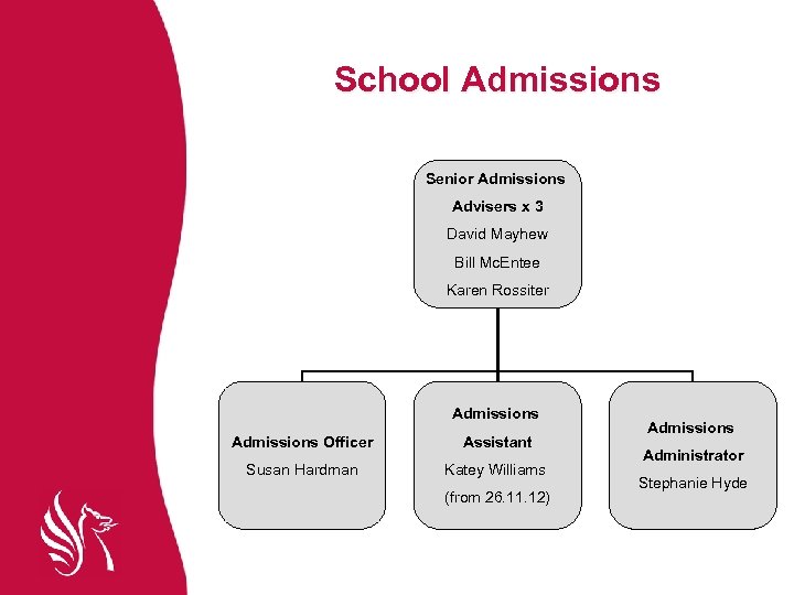 School Admissions Senior Admissions Advisers x 3 David Mayhew Bill Mc. Entee Karen Rossiter