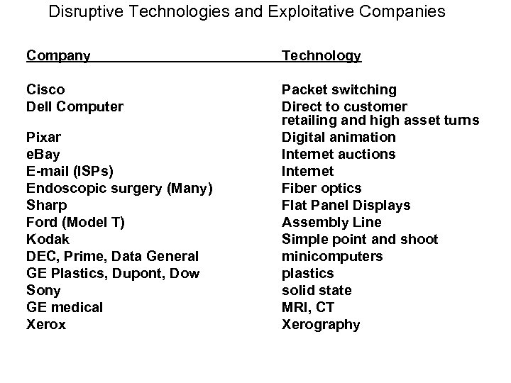 Disruptive Technologies and Exploitative Companies Company Technology Cisco Dell Computer Packet switching Direct to