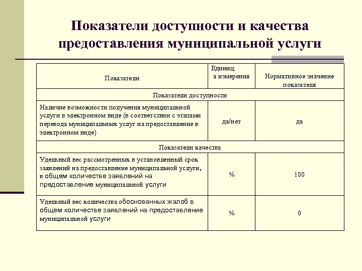 Значения показателей качества. Показатели качества муниципальной услуги в дошкольном учреждении. Показатели качества государственных и муниципальных услуг. Показатели доступности и качества государственной услуги. Показатели качества оказания услуг.