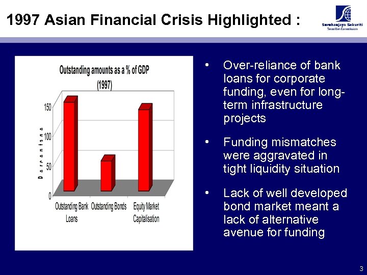 1997 Asian Financial Crisis Highlighted : • Over-reliance of bank loans for corporate funding,