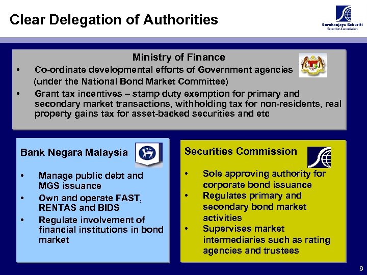 Clear Delegation of Authorities Ministry of Finance • Co-ordinate developmental efforts of Government agencies