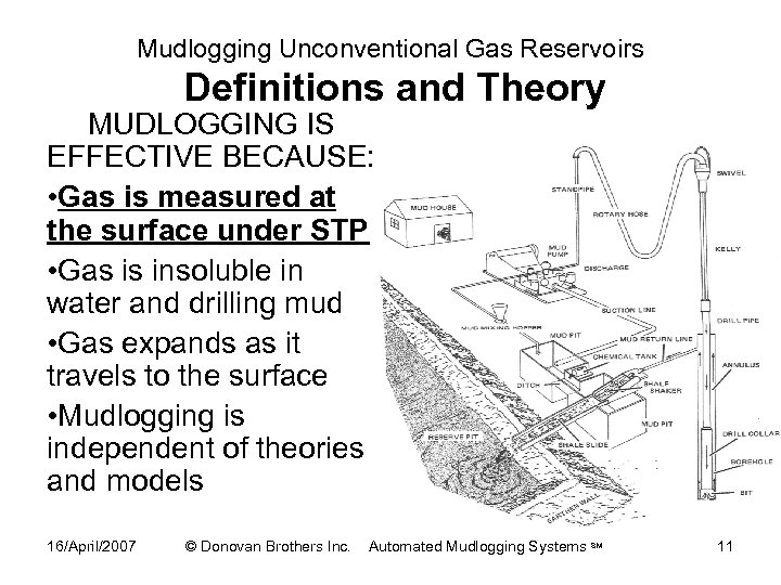 Mudlogging Unconventional Gas Reservoirs Definitions and Theory MUDLOGGING IS EFFECTIVE BECAUSE: • Gas is