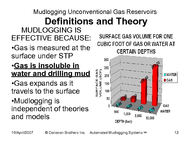 Mudlogging Unconventional Gas Reservoirs Definitions and Theory MUDLOGGING IS EFFECTIVE BECAUSE: • Gas is