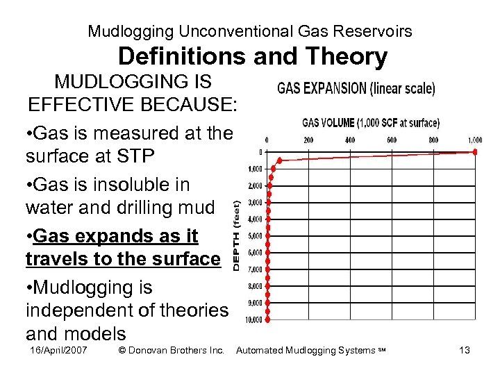 Mudlogging Unconventional Gas Reservoirs Definitions and Theory MUDLOGGING IS EFFECTIVE BECAUSE: • Gas is