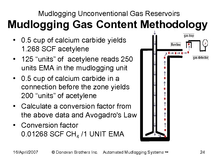 Mudlogging Unconventional Gas Reservoirs Mudlogging Gas Content Methodology • 0. 5 cup of calcium