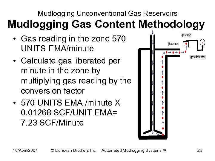 Mudlogging Unconventional Gas Reservoirs Mudlogging Gas Content Methodology • Gas reading in the zone