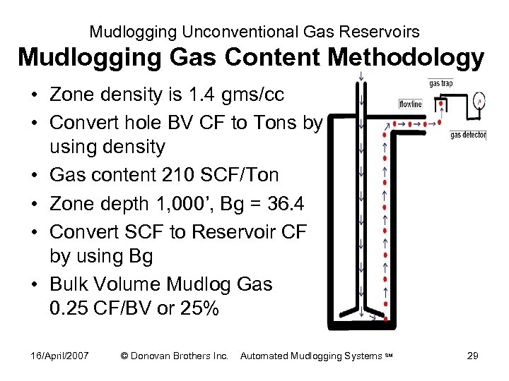 Mudlogging Unconventional Gas Reservoirs Mudlogging Gas Content Methodology • Zone density is 1. 4