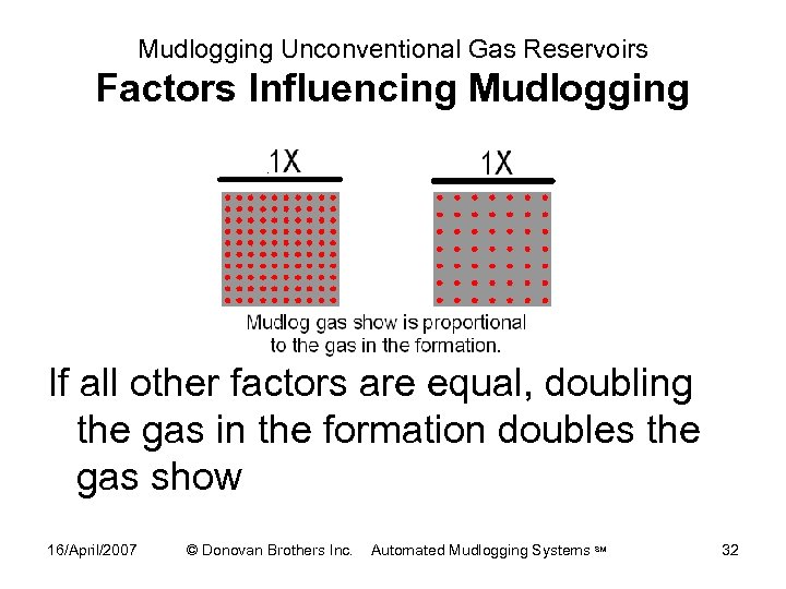 Mudlogging Unconventional Gas Reservoirs Factors Influencing Mudlogging If all other factors are equal, doubling