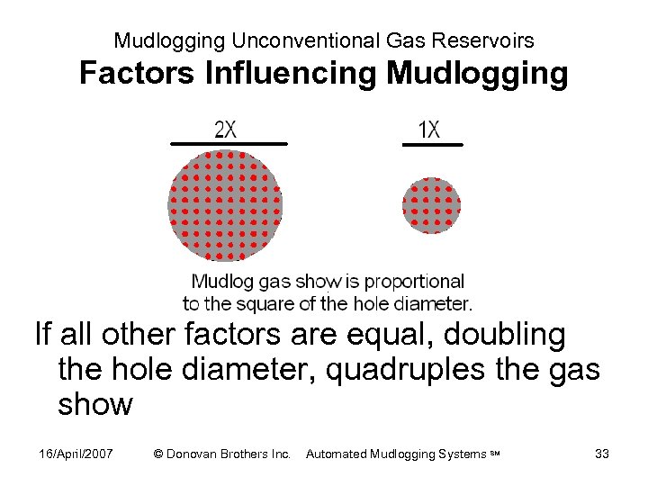 Mudlogging Unconventional Gas Reservoirs Factors Influencing Mudlogging If all other factors are equal, doubling