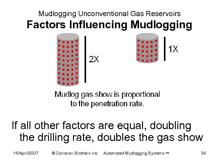 Mudlogging Unconventional Gas Reservoirs Factors Influencing Mudlogging If all other factors are equal, doubling