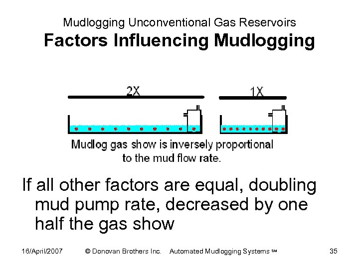 Mudlogging Unconventional Gas Reservoirs Factors Influencing Mudlogging If all other factors are equal, doubling