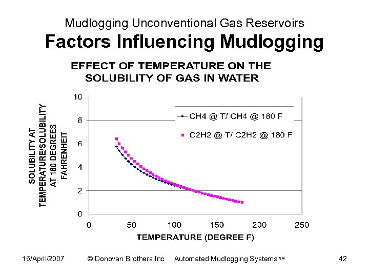 Mudlogging Unconventional Gas Reservoirs Factors Influencing Mudlogging 16/April/2007 © Donovan Brothers Inc. Automated Mudlogging