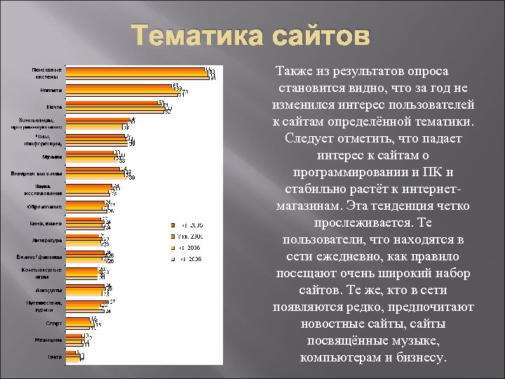 Тематика сайтов Также из результатов опроса становится видно, что за год не изменился интерес