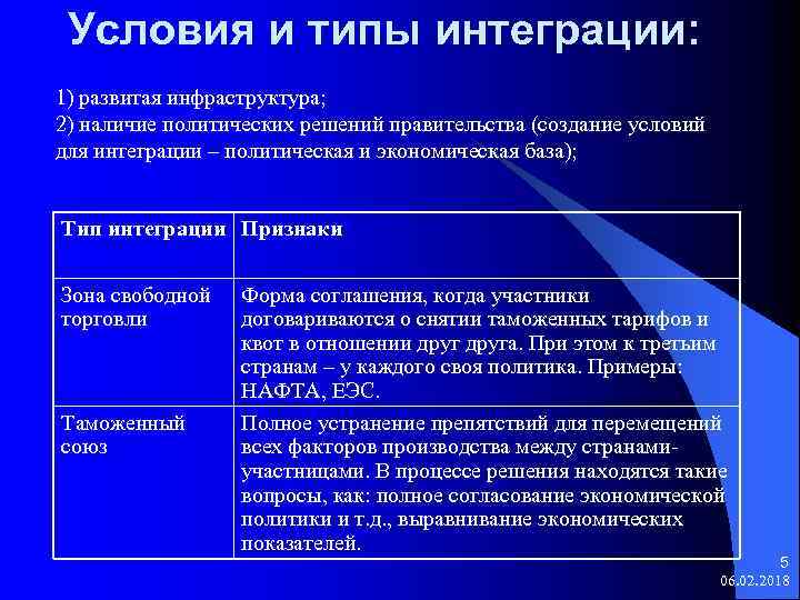 Условия и типы интеграции: 1) развитая инфраструктура; 2) наличие политических решений правительства (создание условий