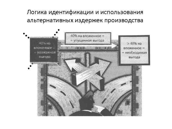 Логика идентификации и использования альтернативных издержек производства 