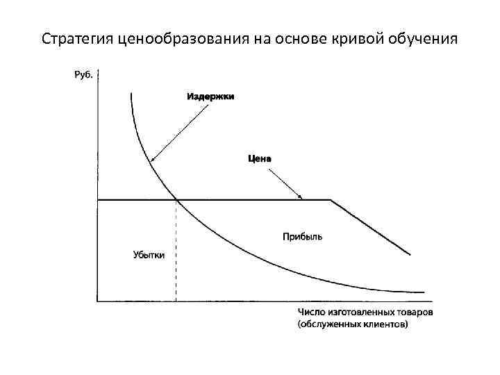 Свободное ценообразование экономическая. Кривая ценообразования. Стратегия ценообразования кривая. Логическая кривая. Ценообразование в экономике образования.