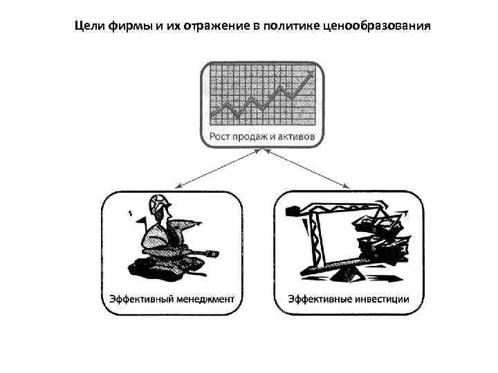 Цели фирмы и их отражение в политике ценообразования презентация