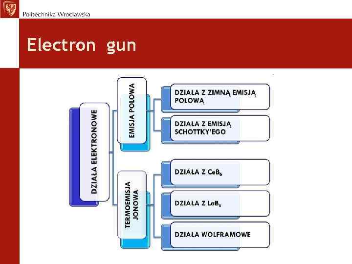 Electron gun 