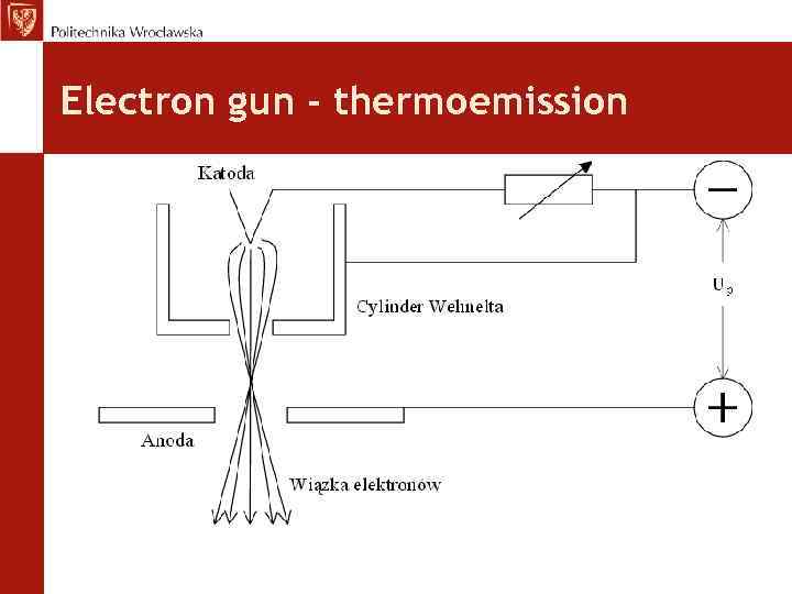 Electron gun - thermoemission 