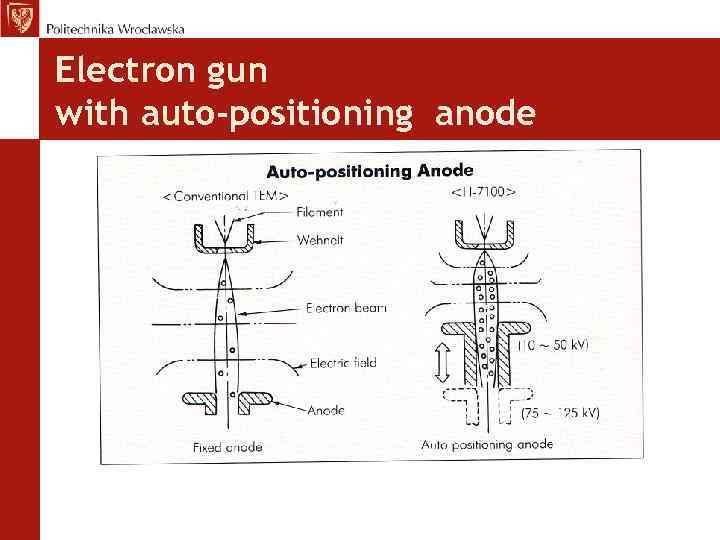 Electron gun with auto-positioning anode 