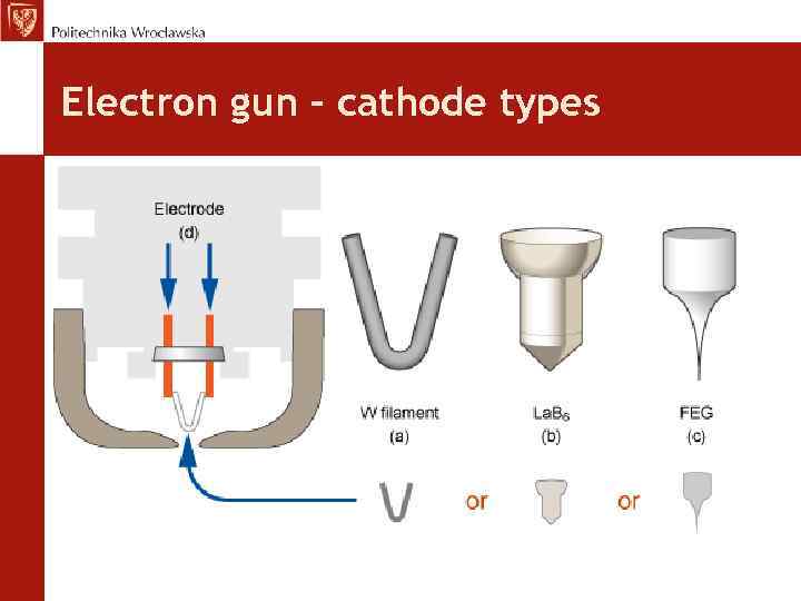 Electron gun – cathode types 