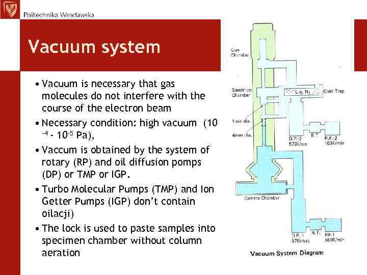 Vacuum system • Vacuum is necessary that gas molecules do not interfere with the