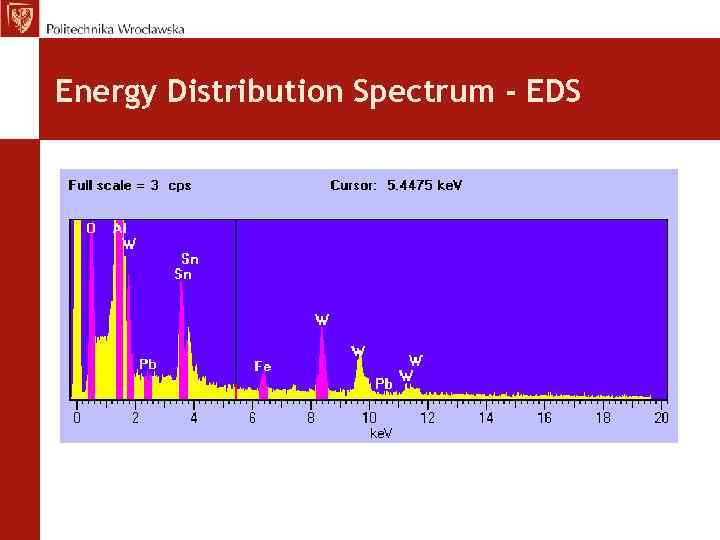 Energy Distribution Spectrum - EDS 