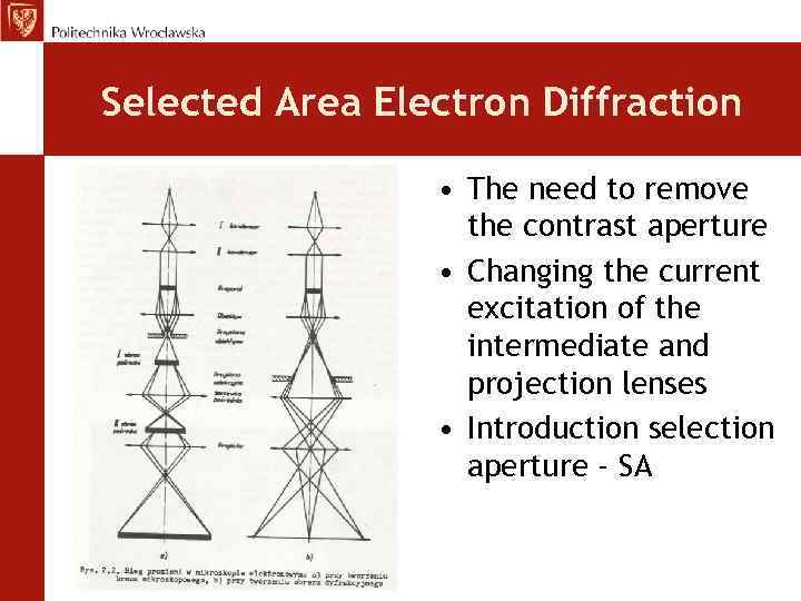 Selected Area Electron Diffraction • The need to remove the contrast aperture • Changing