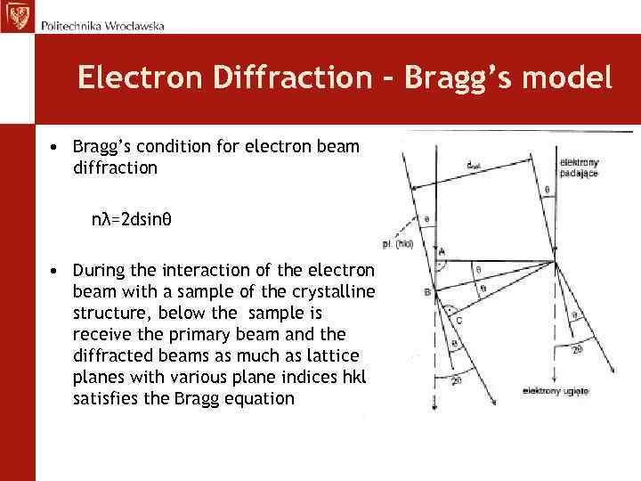 Electron Diffraction – Bragg’s model • Bragg’s condition for electron beam diffraction nλ=2 dsinθ