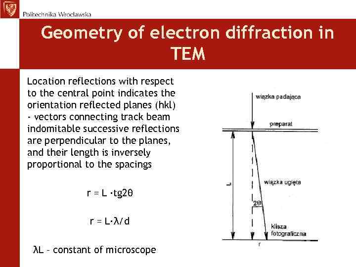 Geometry of electron diffraction in TEM Location reflections with respect to the central point