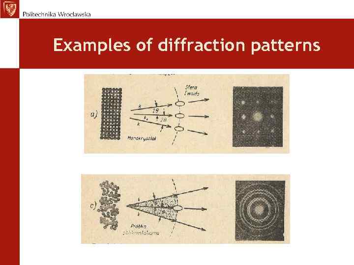 Examples of diffraction patterns 