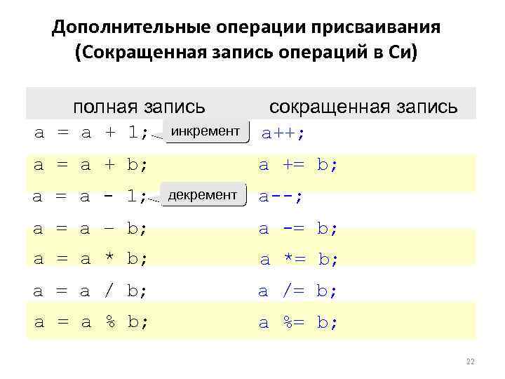 Дополнительной записи. Операторы присваивания в си. Составные операции присваивания. Операции присваивания в языке си.. Сокращенная запись операции присваивания.