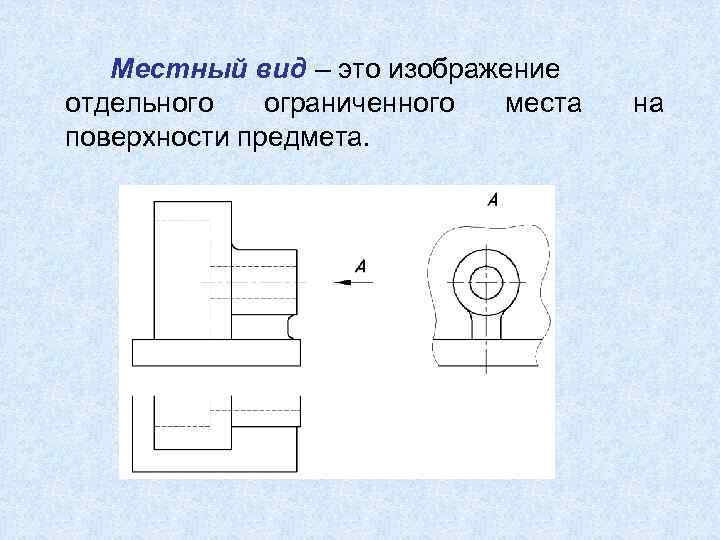 Изображение отдельного ограниченного места поверхности называется