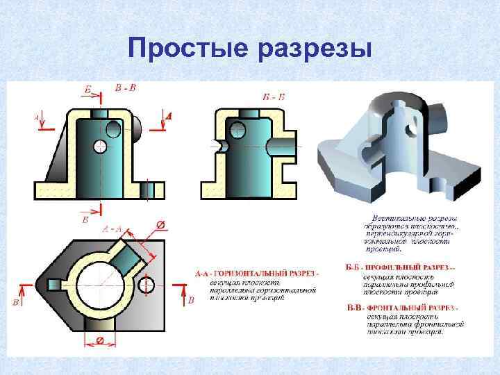 Простые разрезы 